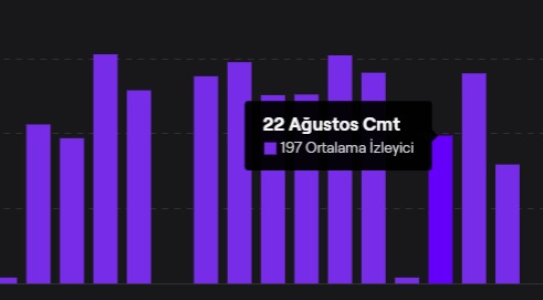 Twitch Kanalında İzleyici Bot Olduğunu Anlama ve Önlemler